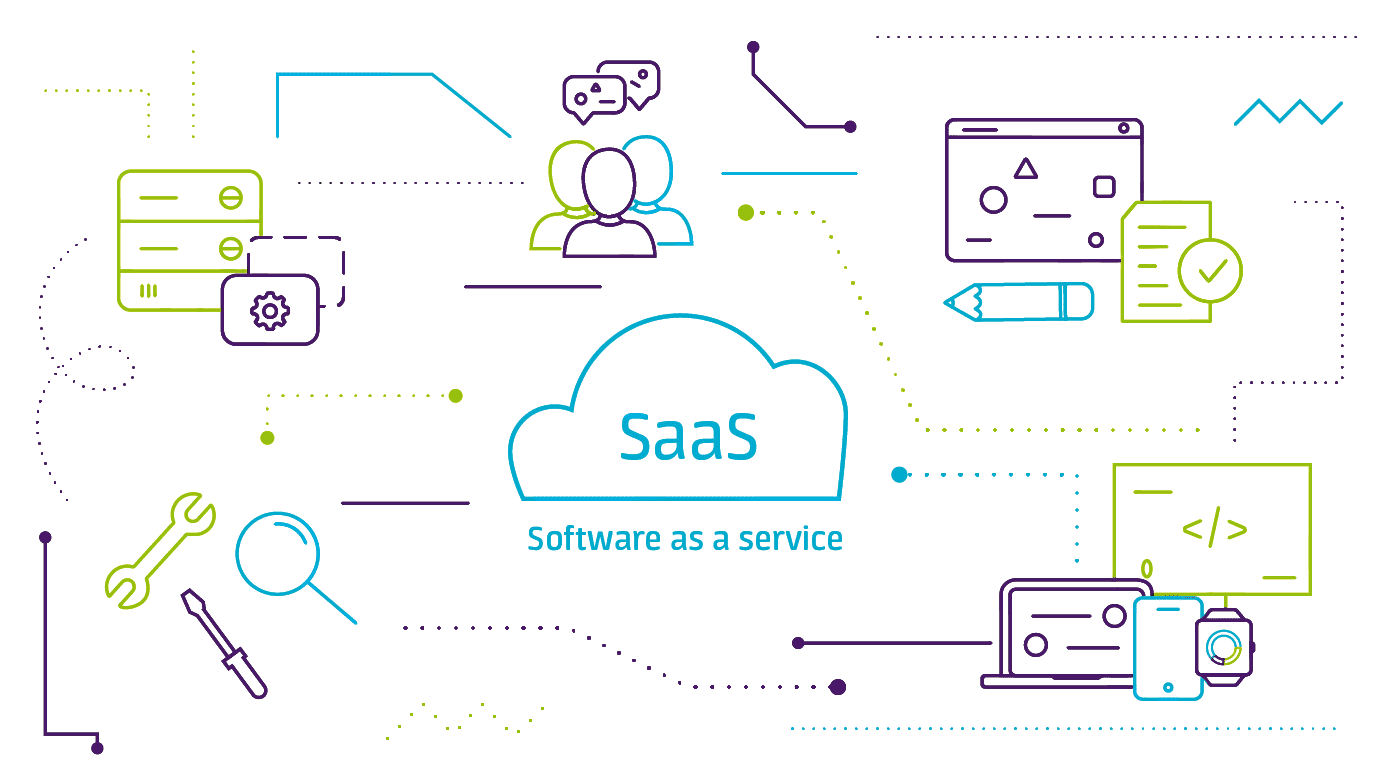 Software-as-a-Service